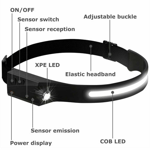 COB LED Headlamp